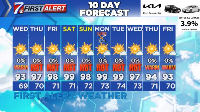 First Alert 10 Day Forecast